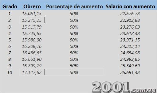 photo CUADRO SUELDOS_zpsaw61di6w.jpg