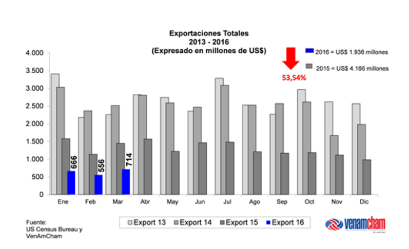 photo Exportaciones_zpscm6ebr6l.png