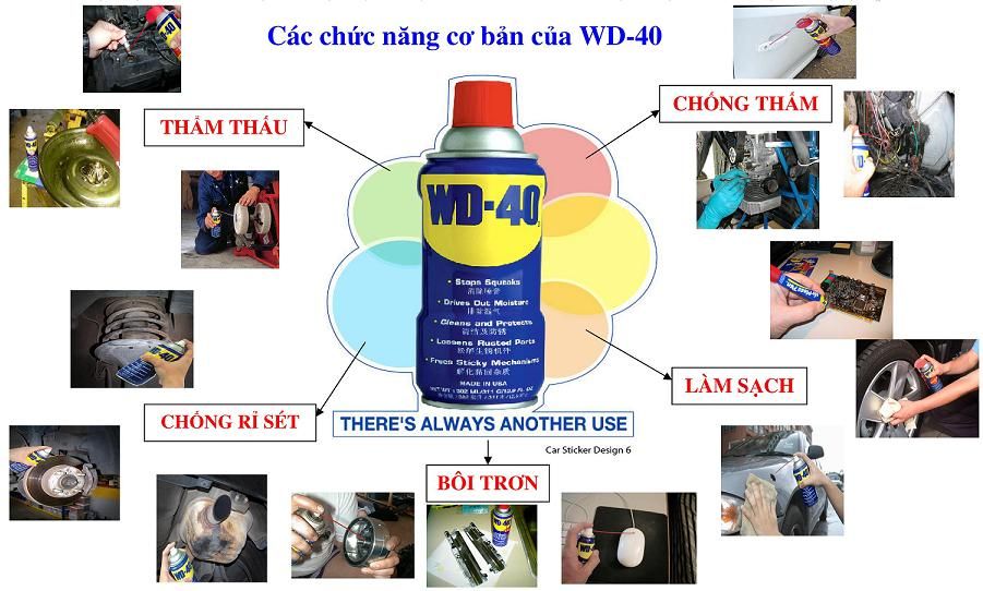 CÁC TÍNH NĂNG NỔI BẬT CỦA SẢN PHẨM