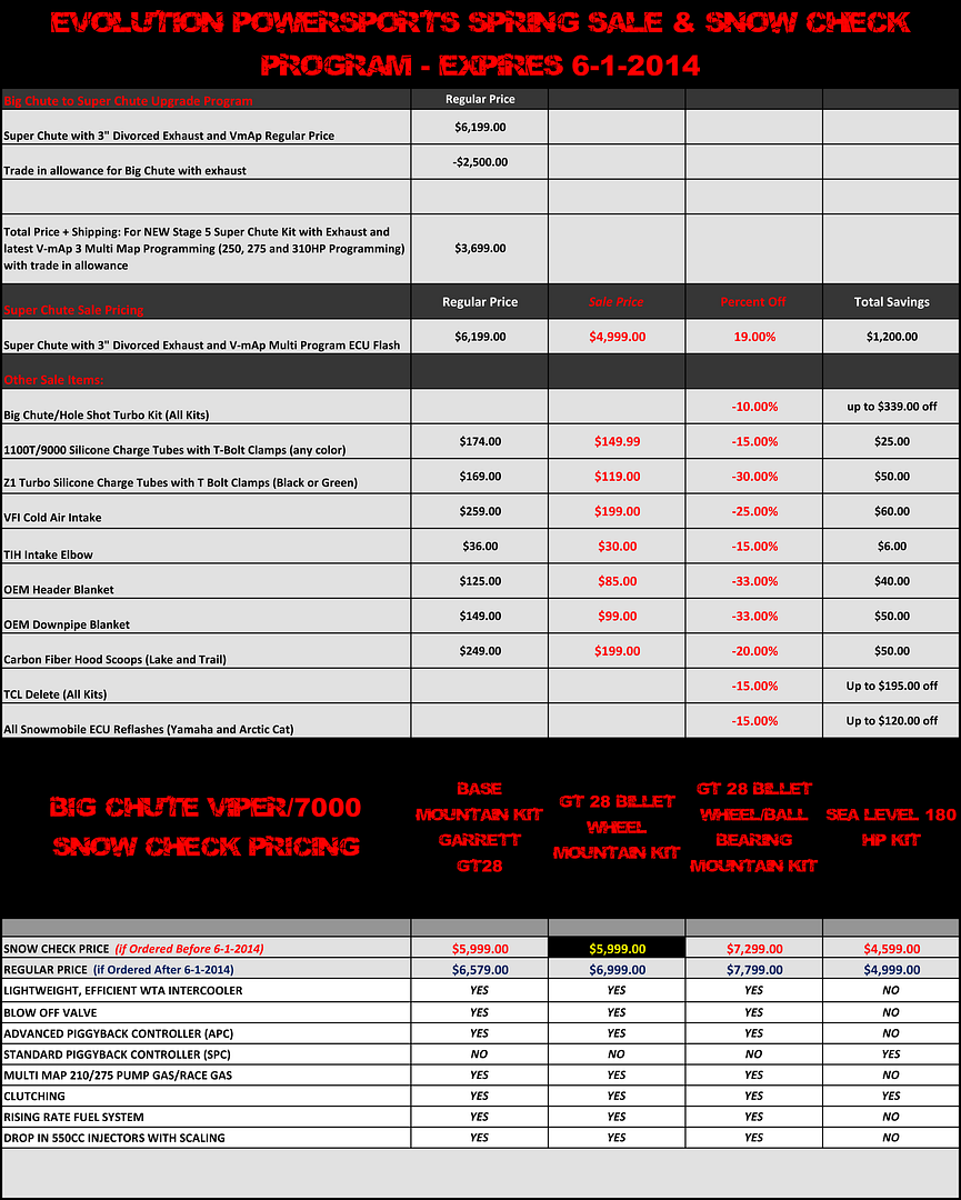 SUPER-CHUTE-TRADE-IN-AND-SALE-PRICING-4-14-2014-retail-2_zpsff845e08.png