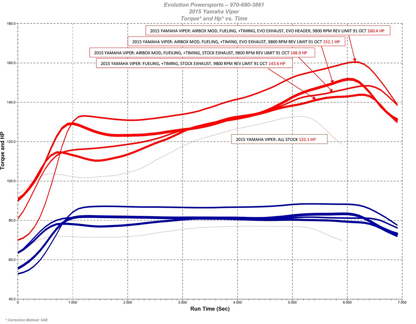 YAMAHA%20VIPER%20NA%20TUNED%20DYNO%20GRAPHS_zpsbmtijcpj.jpg