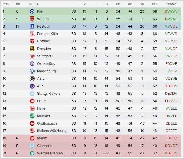 anexo%2010%20terceira%20divisatildeo_zps