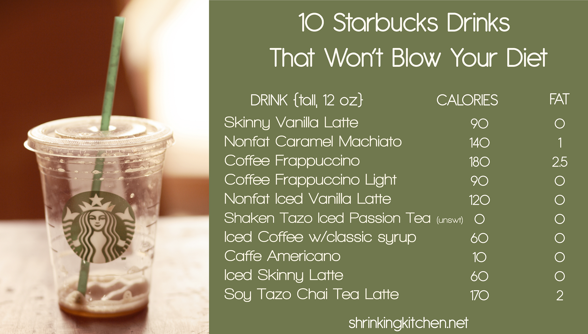 best low calorie iced coffee drink at starbucks