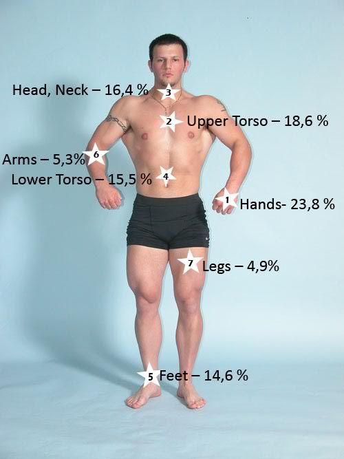 7-most-commonly-injured-body-parts-world-bodybuilding