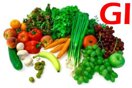 Glycemic Index Glycemic Index
