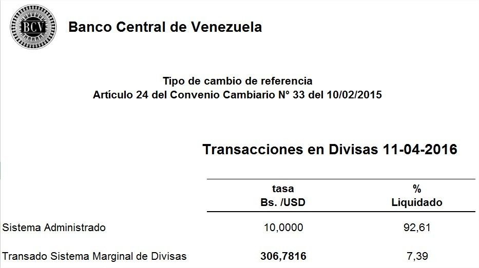 Tasa Simadi inició la semana en 306,78 bolívares por dólar
