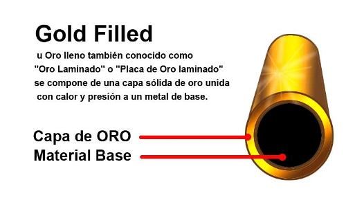 Que es el gold filled